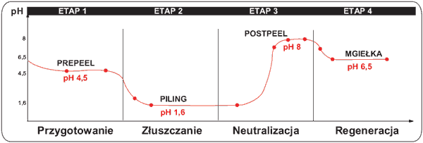 glykopeel_ph